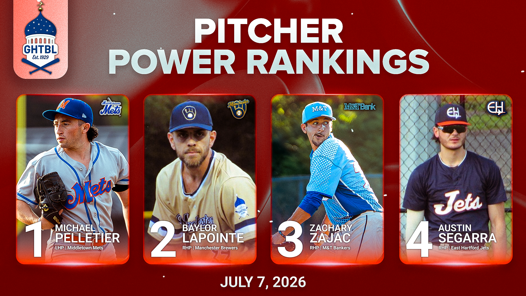Pitcher Power Rankings – July 7, 2026