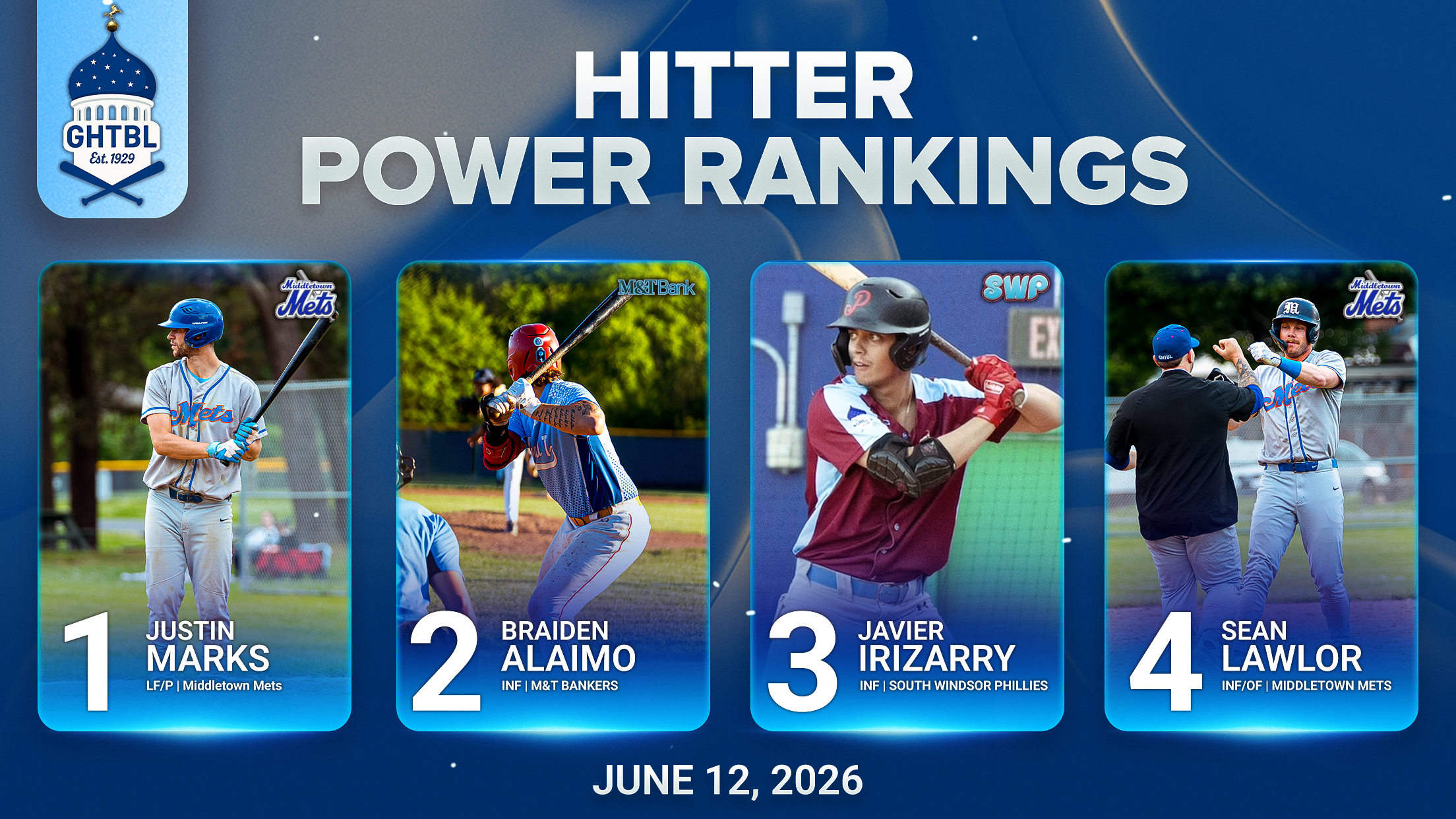 Hitter Power Rankings – June 12, 2026